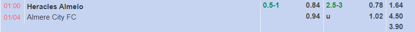 Nhận định Heracles vs Almere City (1h00 ngày 14, Hạng 2 Hà Lan) 2