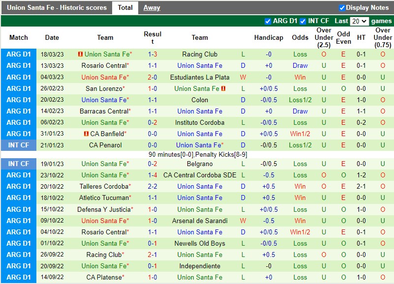Nhận định River Plate vs Union 7h30 ngày 14 (VĐQG Argentina) 4