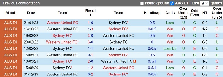 Nhận định Sydney vs Western United 15h45 ngày 14 (VĐQG Australia 202223) 2