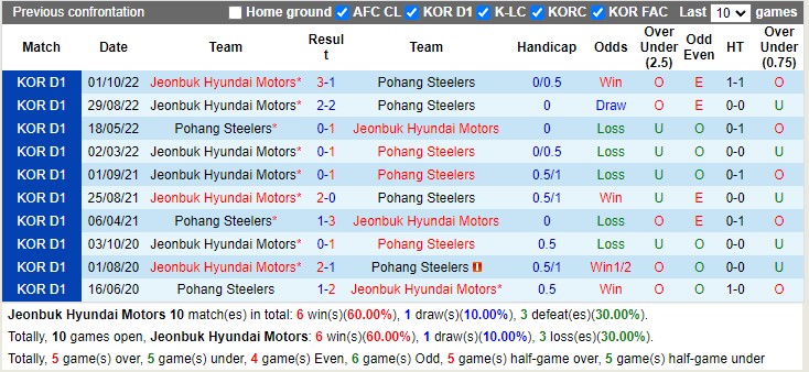 Nhận định Jeonbuk vs Pohang 12h00 ngày 14 (VĐ Hàn Quốc 2023) 2