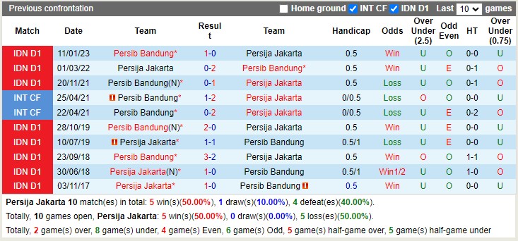 Nhận định Persija Jakarta vs Persib Bandung 20h30 ngày 313 (VĐ Indonesia 2023) 2