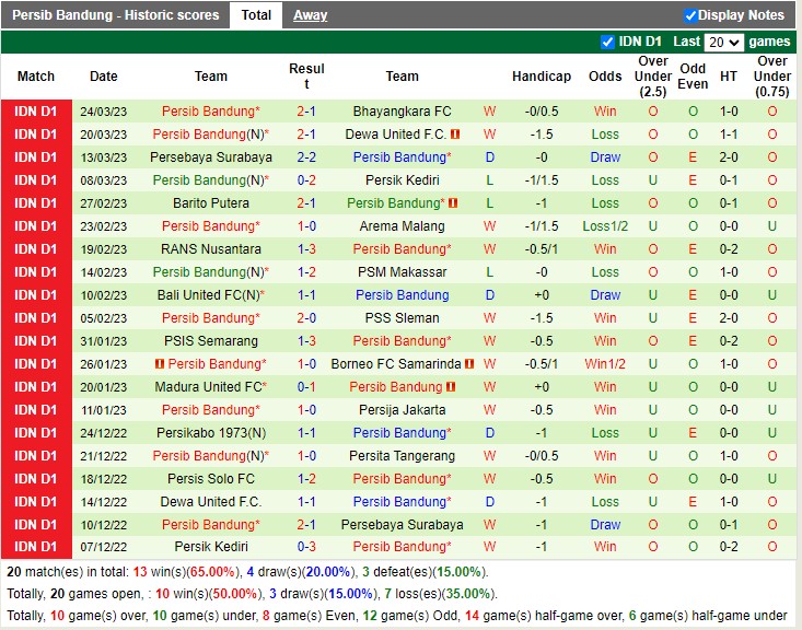 Nhận định Persija Jakarta vs Persib Bandung 20h30 ngày 313 (VĐ Indonesia 2023) 4