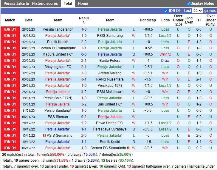 Nhận định Persija Jakarta vs Persib Bandung 20h30 ngày 313 (VĐ Indonesia 2023) 3