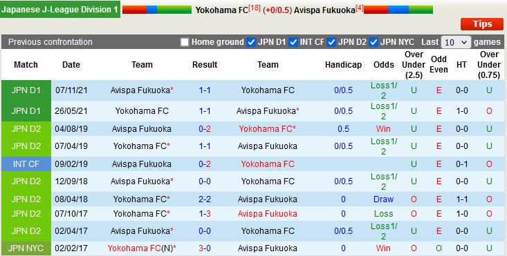 Nhận định Yokohama FC vs Avispa Fukuoka 12h00 ngày 14 (VĐQG Nhật Bản 2023) 2