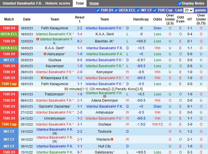 Nhận định Basaksehir vs Ankaragucu 20h00 ngày 14 (VĐQG Thổ Nhĩ Kỳ 202223) 3 Nhận định Basaksehir vs Ankaragucu 20h00 ngày 14 (VĐQG Thổ Nhĩ Kỳ 202223) 3