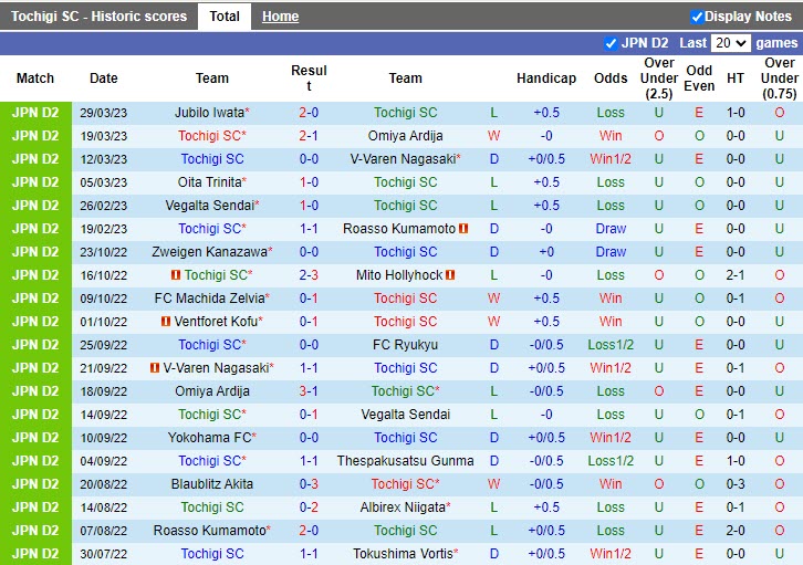 Nhận định Tochigi vs Thespakusatsu Gunma 12h00 ngày 24 (Hạng 2 Nhật Bản 2023) 3 Nhận định Tochigi vs Thespakusatsu Gunma 12h00 ngày 24 (Hạng 2 Nhật Bản 2023) 3