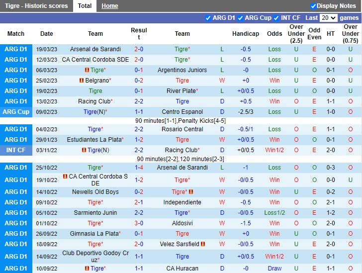 Nhận định Tigre vs Lanus 7h30 ngày 24 (VĐQG Argentina 2023) 3