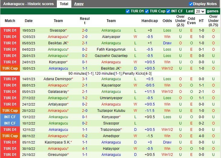 Nhận định Basaksehir vs Ankaragucu 20h00 ngày 14 (VĐQG Thổ Nhĩ Kỳ 202223) 4 Nhận định Basaksehir vs Ankaragucu 20h00 ngày 14 (VĐQG Thổ Nhĩ Kỳ 202223) 4