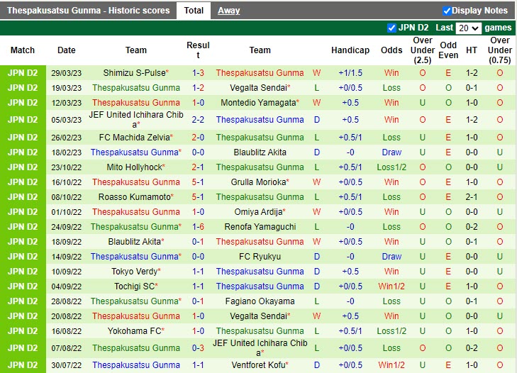 Nhận định Tochigi vs Thespakusatsu Gunma 12h00 ngày 24 (Hạng 2 Nhật Bản 2023) 4 Nhận định Tochigi vs Thespakusatsu Gunma 12h00 ngày 24 (Hạng 2 Nhật Bản 2023) 4
