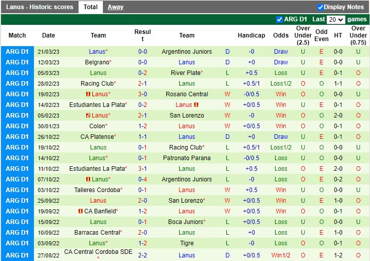Nhận định Tigre vs Lanus 7h30 ngày 24 (VĐQG Argentina 2023) 4