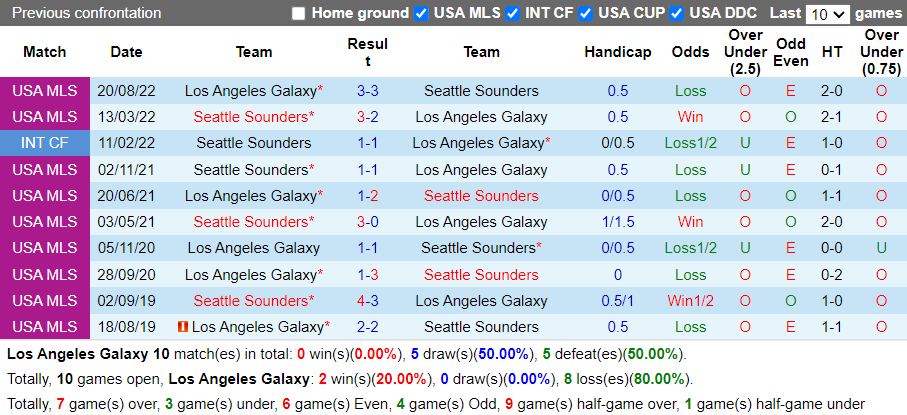 Nhận định LA Galaxy vs Seattle Sounders (6h30 ngày 24, Nhà Nghề Mỹ) 2