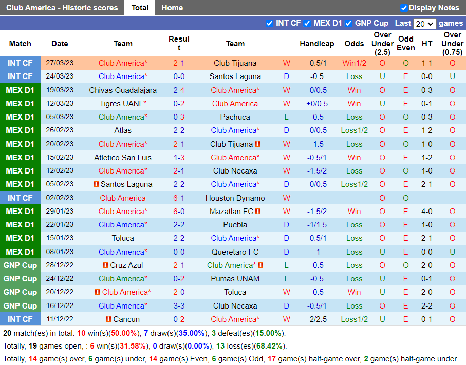 Nhận định CF America vs Leon (8h05 ngày 24, VĐ Mexico) 3