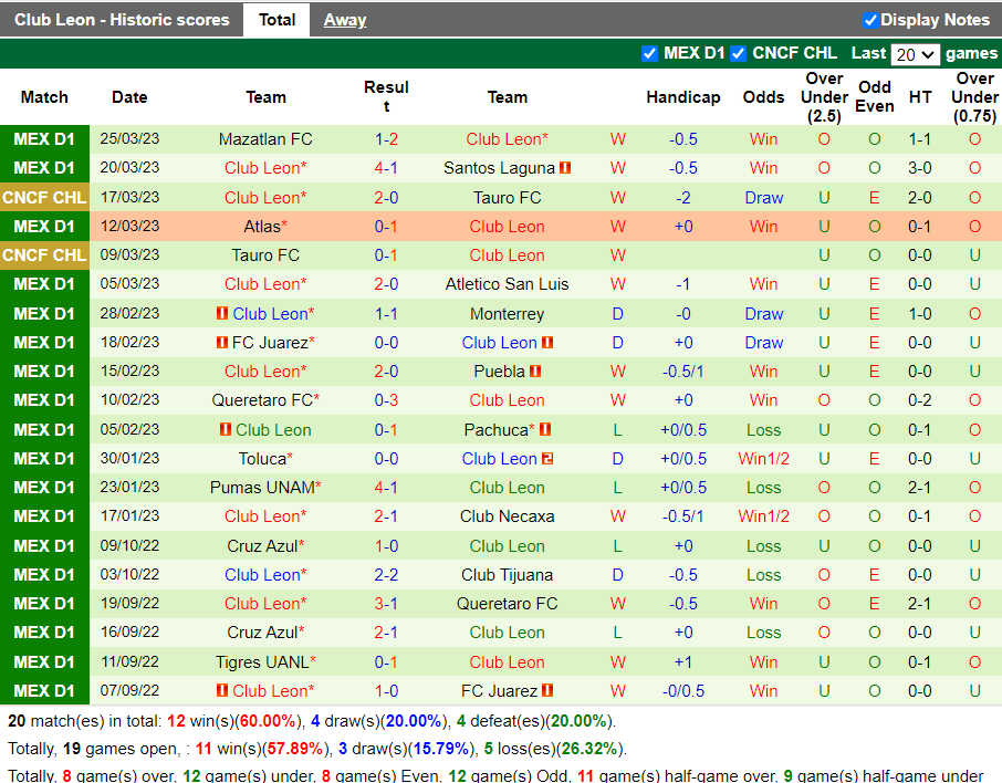 Nhận định CF America vs Leon (8h05 ngày 24, VĐ Mexico) 4