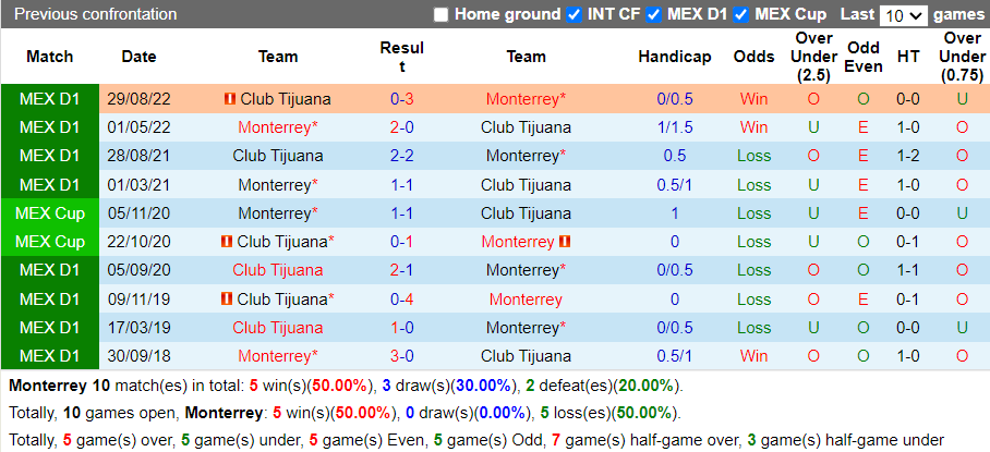 Nhận định Monterrey vs Tijuana (8h05 ngày 24, VĐ Mexico) 2