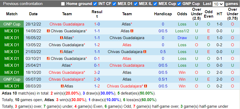 Nhận định Atlas vs Guadalajara (10h10 ngày 24, VĐ Mexico) 2