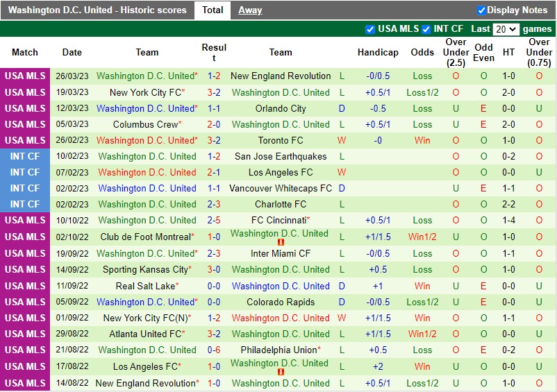 Nhận định Chicago Fire vs DC United 7h30 ngày 24 (Nhà nghề Mỹ MLS) 4