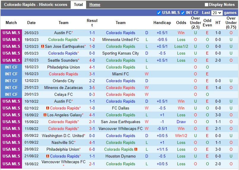 Nhận định Colorado Rapids vs Los Angeles FC 8h30 ngày 24 (Nhà nghề Mỹ MLS) 3