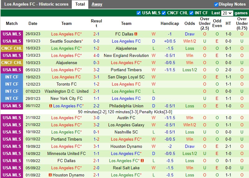 Nhận định Colorado Rapids vs Los Angeles FC 8h30 ngày 24 (Nhà nghề Mỹ MLS) 4