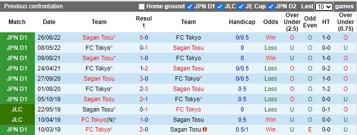 Nhận định Sagan Tosu vs FC Tokyo 13h00 ngày 14 (VĐQG Nhật Bản 2023) 2