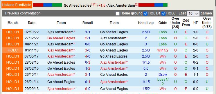 Nhận định Go Ahead Eagles vs Ajax 17h15 ngày 24 (VĐ Hà Lan) 2