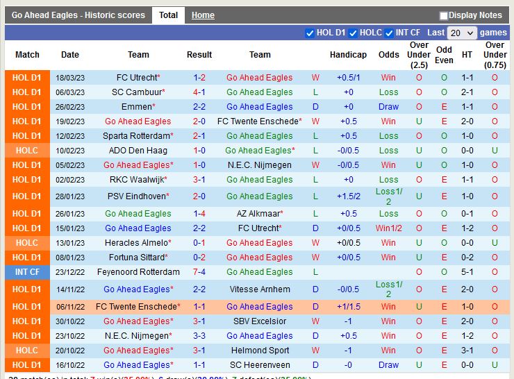 Nhận định Go Ahead Eagles vs Ajax 17h15 ngày 24 (VĐ Hà Lan) 3