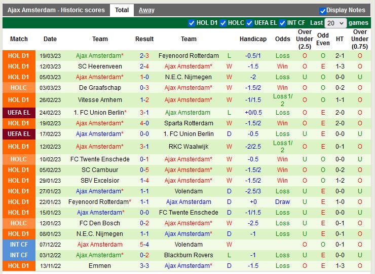Nhận định Go Ahead Eagles vs Ajax 17h15 ngày 24 (VĐ Hà Lan) 4