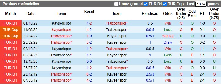 Nhận định Trabzonspor vs Kayserispor 20h00 ngày 14 (VĐQG Thổ Nhĩ Kỳ 202223) 2