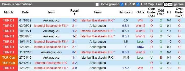 Nhận định Basaksehir vs Ankaragucu 20h00 ngày 14 (VĐQG Thổ Nhĩ Kỳ 202223) 2 Nhận định Basaksehir vs Ankaragucu 20h00 ngày 14 (VĐQG Thổ Nhĩ Kỳ 202223) 2