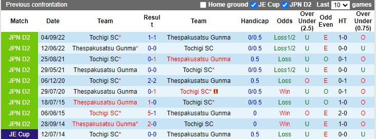 Nhận định Tochigi vs Thespakusatsu Gunma 12h00 ngày 24 (Hạng 2 Nhật Bản 2023) 2 Nhận định Tochigi vs Thespakusatsu Gunma 12h00 ngày 24 (Hạng 2 Nhật Bản 2023) 2