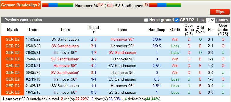 Nhận định Hannover vs Sandhausen 18h00 ngày 14 (Hạng 2 Đức) 2