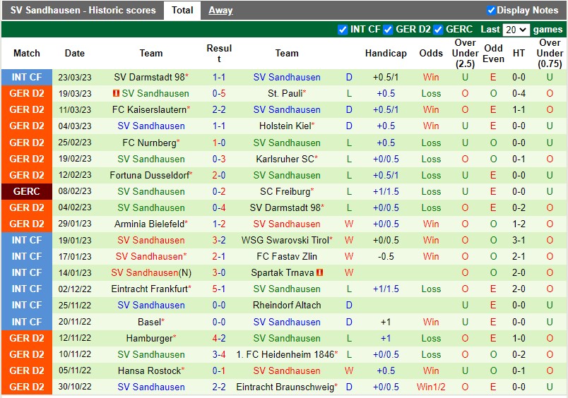 Nhận định Hannover vs Sandhausen 18h00 ngày 14 (Hạng 2 Đức) 4