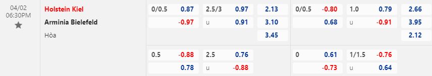 Nhận định Holstein Kiel vs Bielefeld 18h30 ngày 24 (Hạng 2 Đức 202223) 1