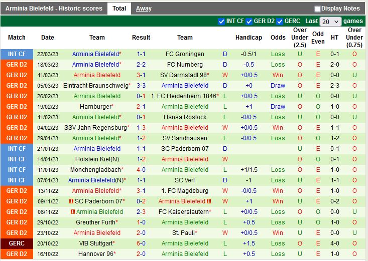 Nhận định Holstein Kiel vs Bielefeld 18h30 ngày 24 (Hạng 2 Đức 202223) 4