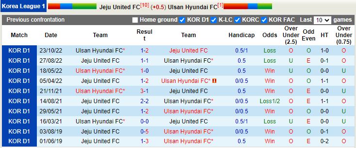 Nhận định Jeju vs Ulsan 12h00 ngày 24 (VĐQG Hàn Quốc 2023) 2