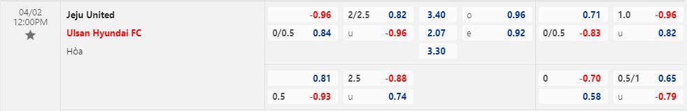 Nhận định Jeju vs Ulsan 12h00 ngày 24 (VĐQG Hàn Quốc 2023) 1
