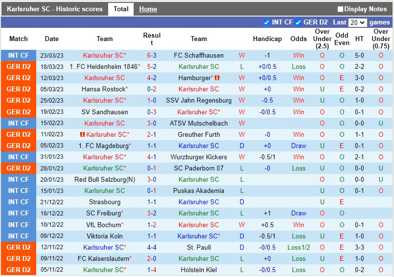 Nhận định Karlsruher vs Braunschweig 18h00 ngày 14 (Hạng 2 Đức) 3
