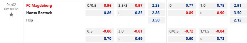 Nhận định Magdeburg vs Hansa Rostock 18h30 ngày 24 (Hạng 2 Đức 202223) 1