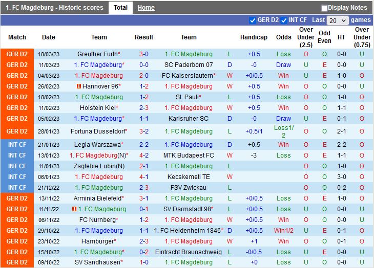 Nhận định Magdeburg vs Hansa Rostock 18h30 ngày 24 (Hạng 2 Đức 202223) 3
