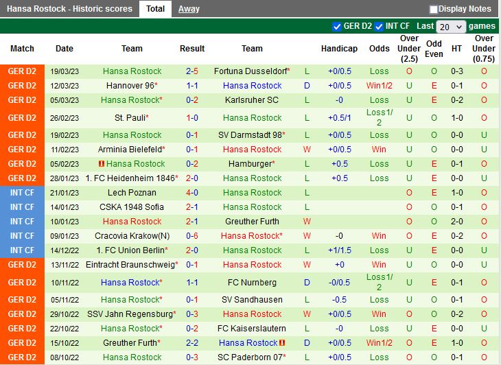 Nhận định Magdeburg vs Hansa Rostock 18h30 ngày 24 (Hạng 2 Đức 202223) 4