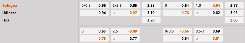 Bologna vs Udinese