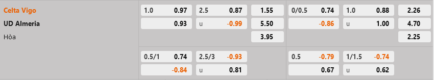 Celta Vigo vs Almeria