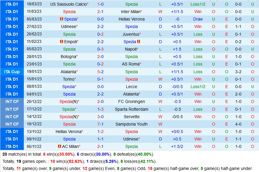 Spezia vs Salernitana Spezia vs Salernitana