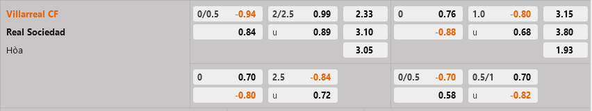Villarreal vs Sociedad