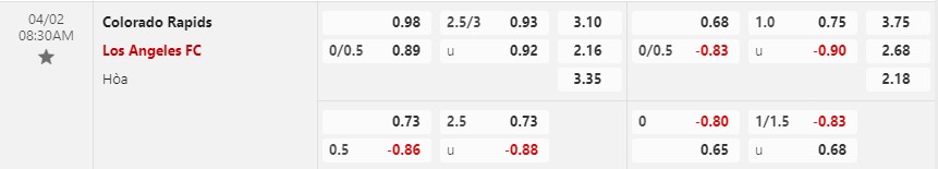 Nhận định Colorado Rapids vs Los Angeles FC 8h30 ngày 24 (Nhà nghề Mỹ MLS) 1