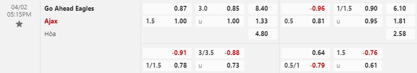 Nhận định Go Ahead Eagles vs Ajax 17h15 ngày 24 (VĐ Hà Lan) 1