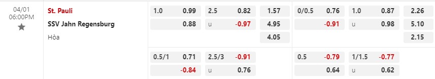 Nhận định StPauli vs Jahn Regensburg 18h00 ngày 14 (Hạng 2 Đức) 1