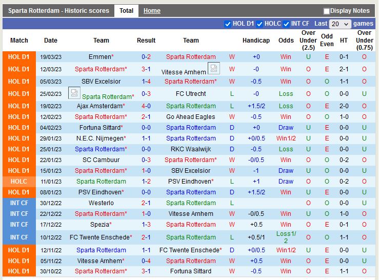 Nhận định Sparta Rotterdam vs Feyenoord 19h30 ngày 24 (VĐ Hà Lan) 3