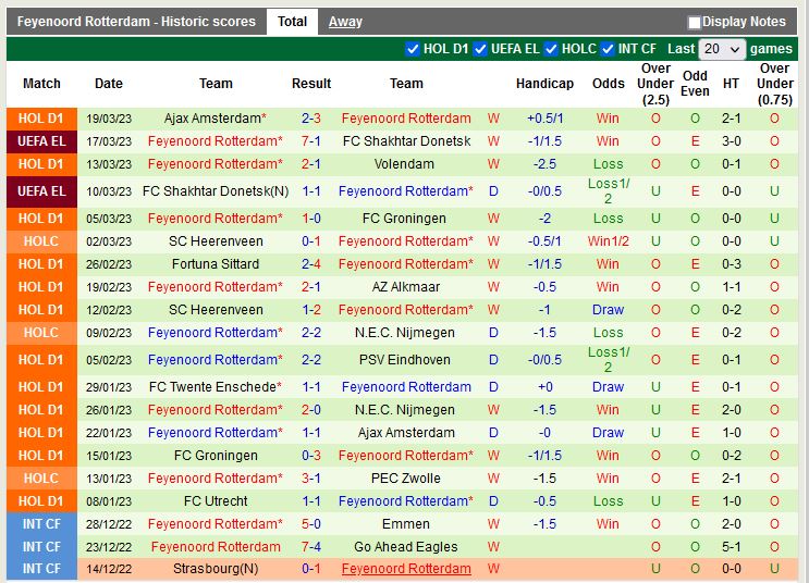 Nhận định Sparta Rotterdam vs Feyenoord 19h30 ngày 24 (VĐ Hà Lan) 4