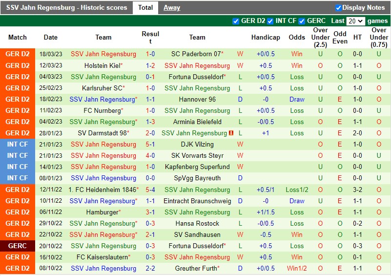 Nhận định StPauli vs Jahn Regensburg 18h00 ngày 14 (Hạng 2 Đức) 4