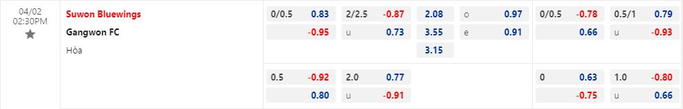 Nhận định Suwon Bluewings vs Gangwon 14h30 ngày 24 (VĐQG Hàn Quốc 2023) 1